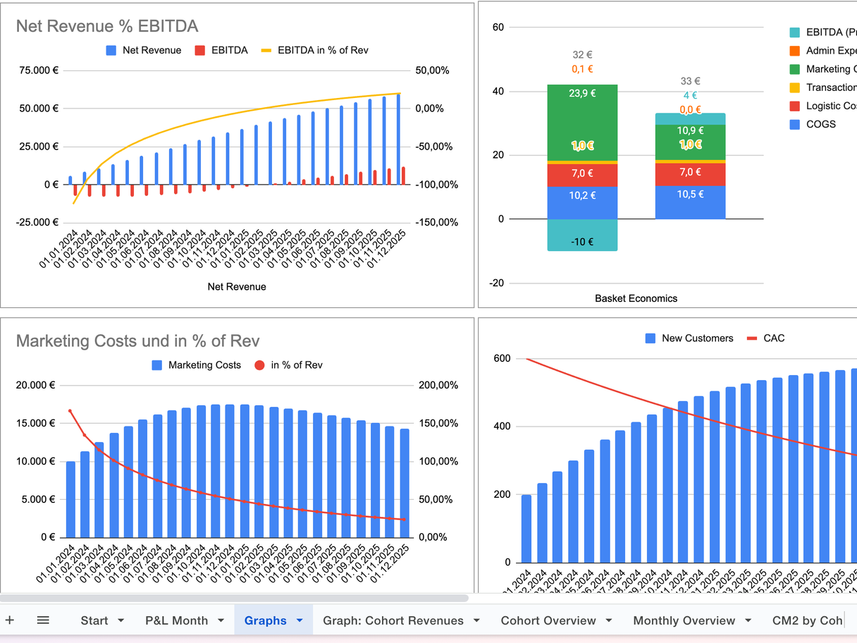 Ecommerce Planning Tool based on Cohorts (Google Sheets Model)