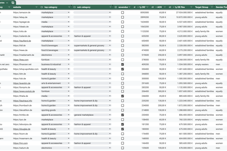 Top 3.000 Ecommerce Companies in Germany