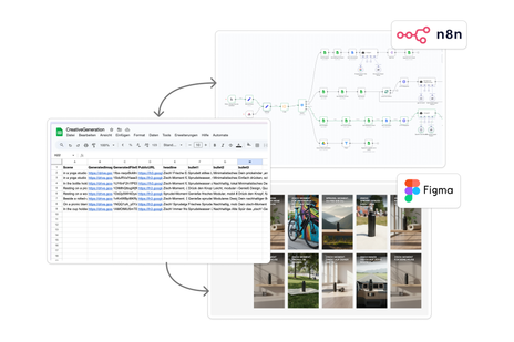 Building an AI-Powered Creative Automation System with n8n, fal.ai, and Figma